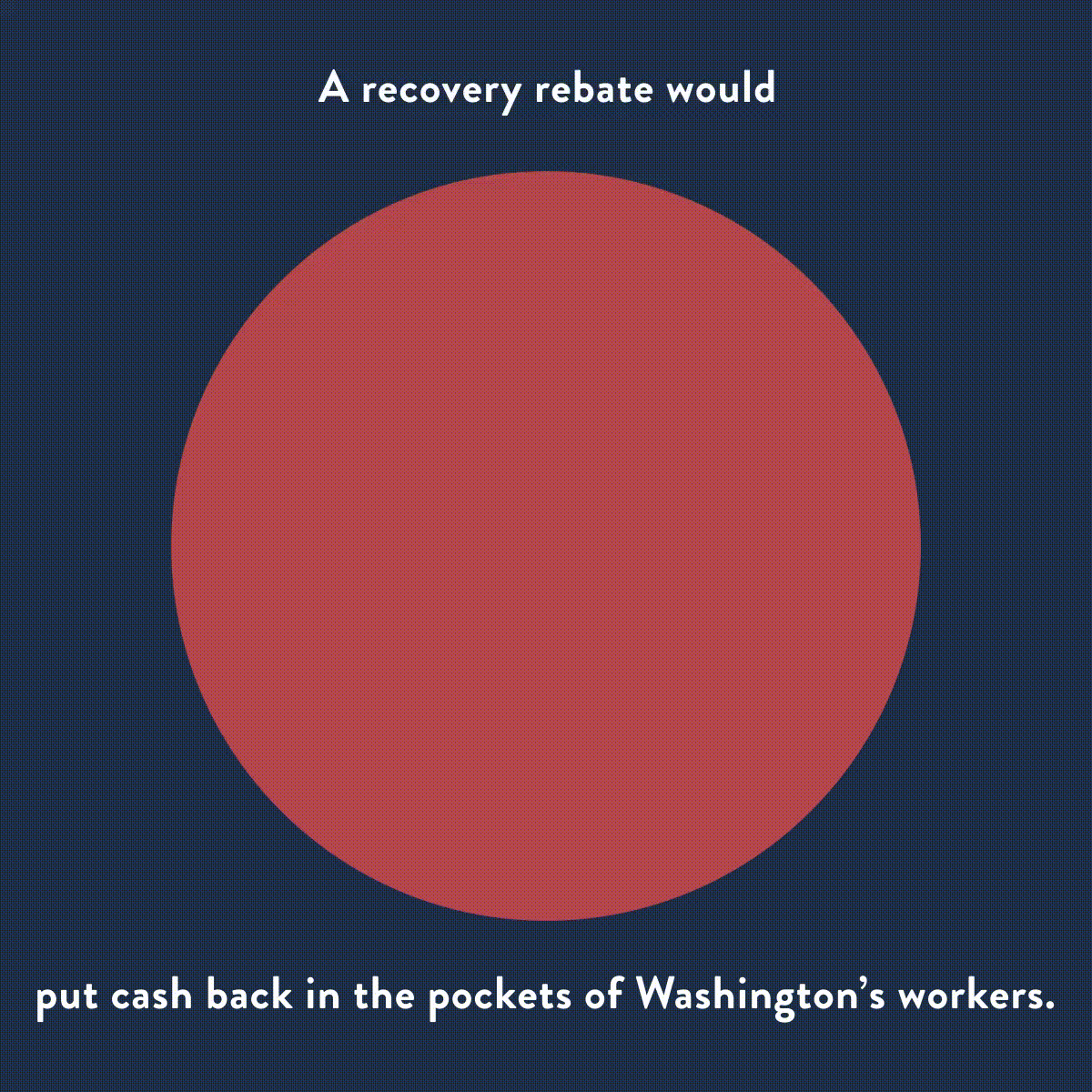 Gif of family in circle with arrow rotating around edge. Dollar appears in child's hand and they pay for groceries at a checkout counter. Text says "A recovery rebate would put cash back in the pockets of Washington's workers so families can spend and keep money flowing through our communities."